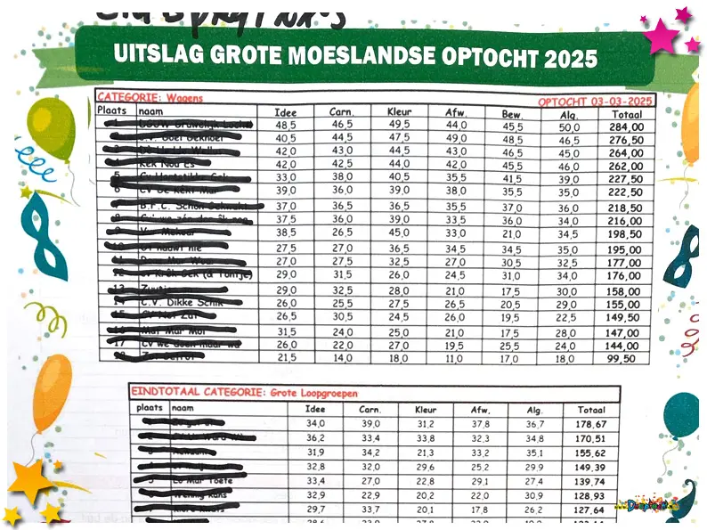 Clubpagina's weer bijgewerkt